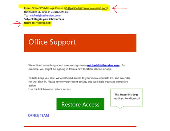 phishing scams Microsoft Office example